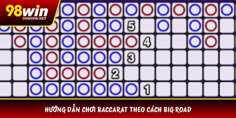 Hướng dẫn chơi Baccarat theo cách Big Road